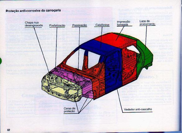 Manual Clio 1° Geração (Ver.1996) Clio0065