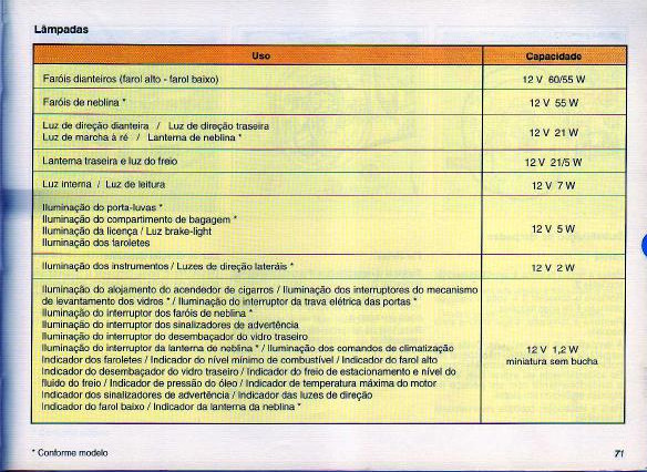 Manual Clio 1° Geração (Ver.1996) Clio0074