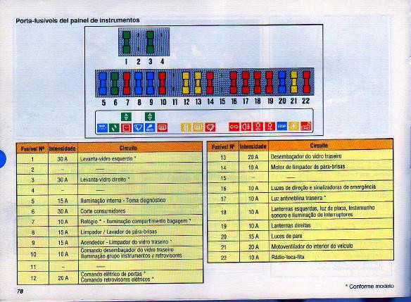Manual Clio 1° Geração (Ver.1996) Clio0081
