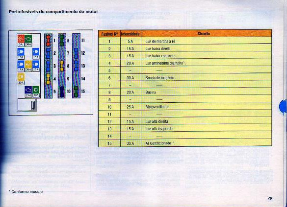 Manual Clio 1° Geração (Ver.1996) Clio0082