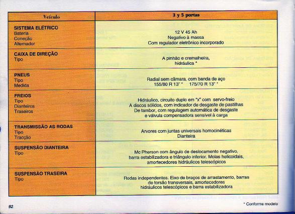 Manual Clio 1° Geração (Ver.1996) Clio0094