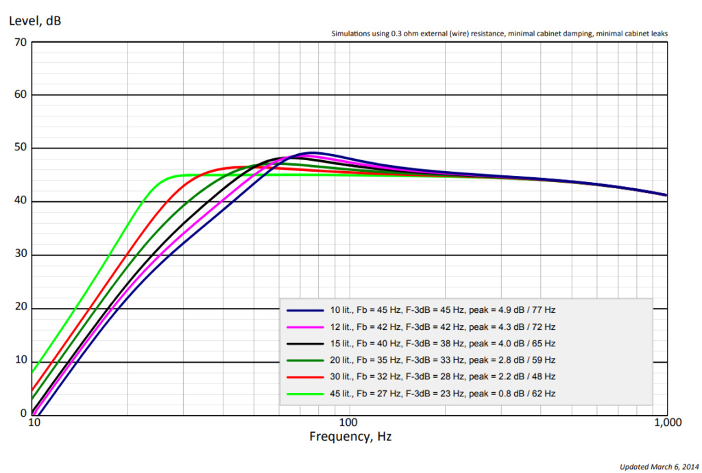 subwoofer - Subwoofer per Kef Q950 - Pagina 2 20_cm10