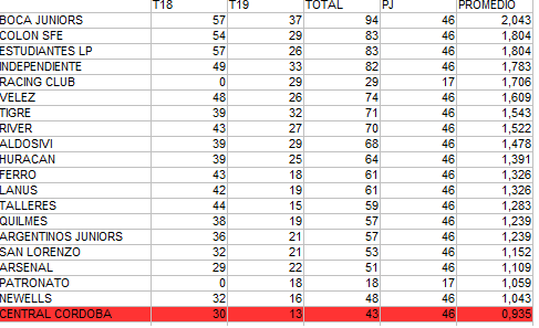 CDL - FECHA 7 //// TABLA DE POSICIONES // PROMEDIOS Promed22