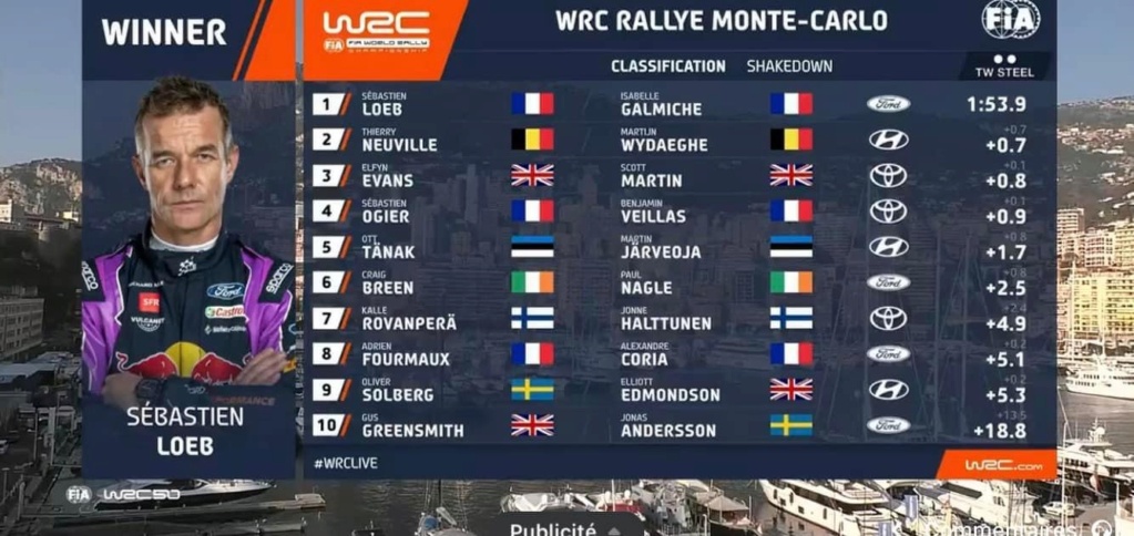 2022 - Rallye Automobile de Monte-Carlo 2022 - o início de uma nova Era 1b343a10