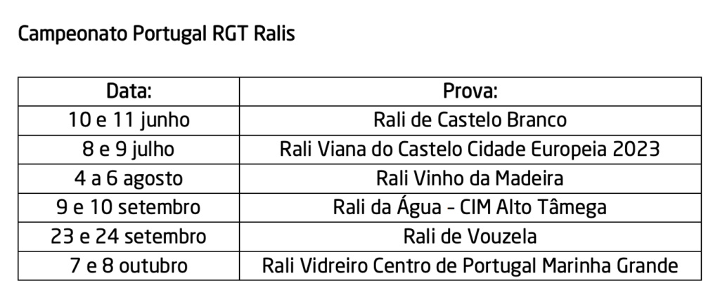 Campeonato de Portugal RGT Ralis Captur12