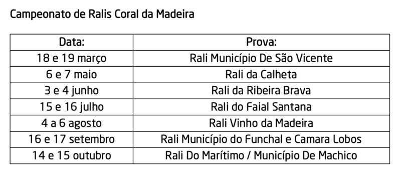 2022 - Campeonato de Ralis Coral da Madeira 2022 Captur17