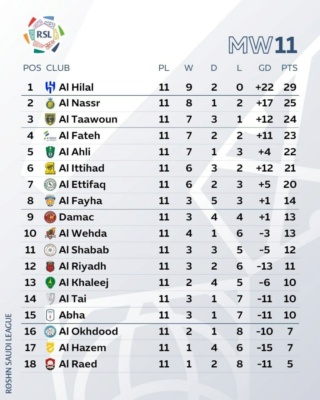 Saudi Pro League - Страница 2 Photo634