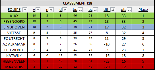 [2035-2036] Eredivisie Journz16