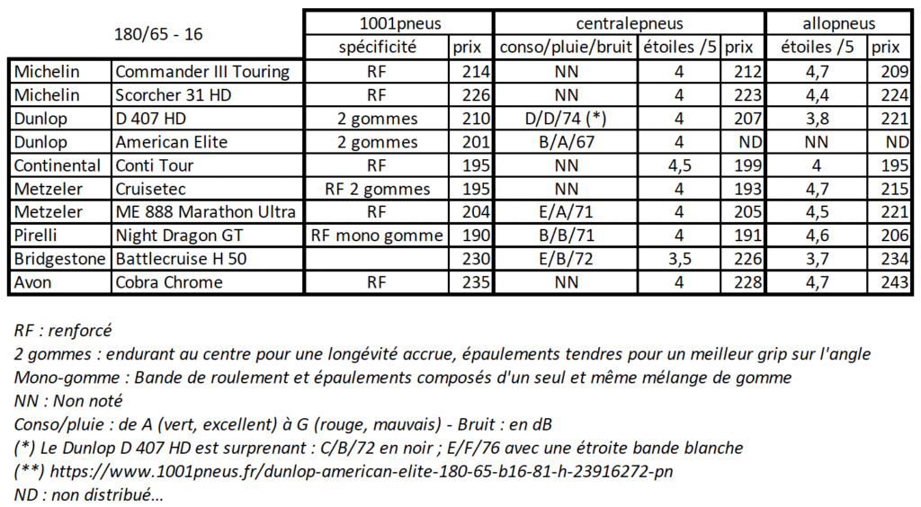 PNEUS pour ROAD GLIDE en 2023 Pneus_10