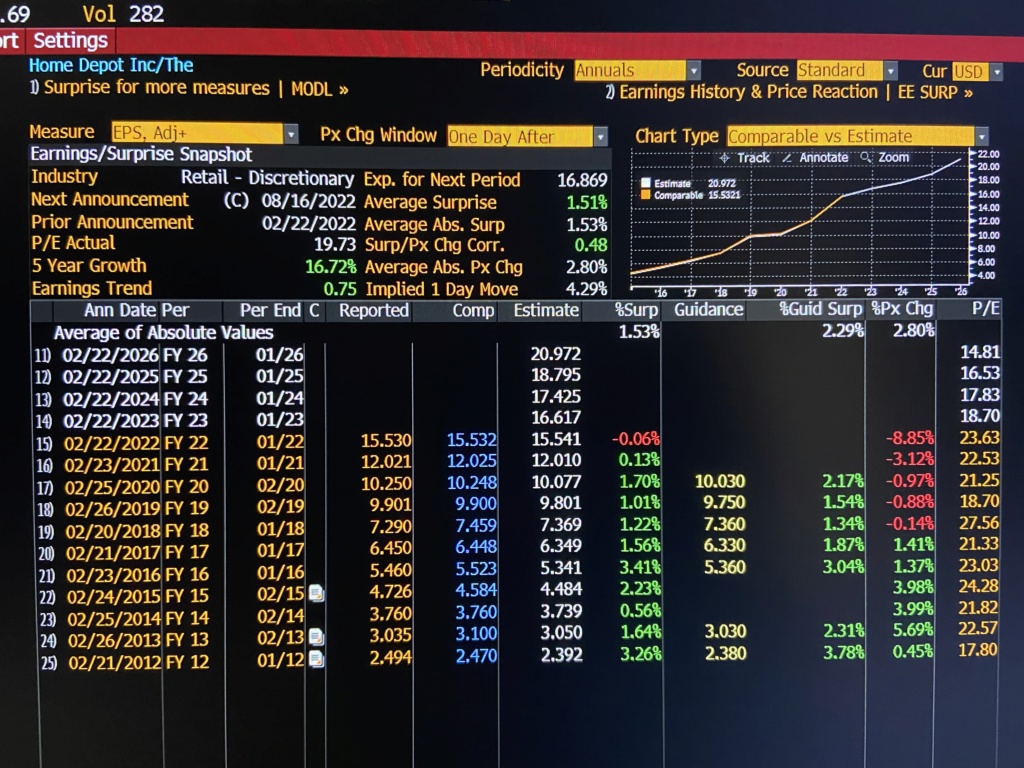 AMZN - US компании - фундаментален анализ 28a33710