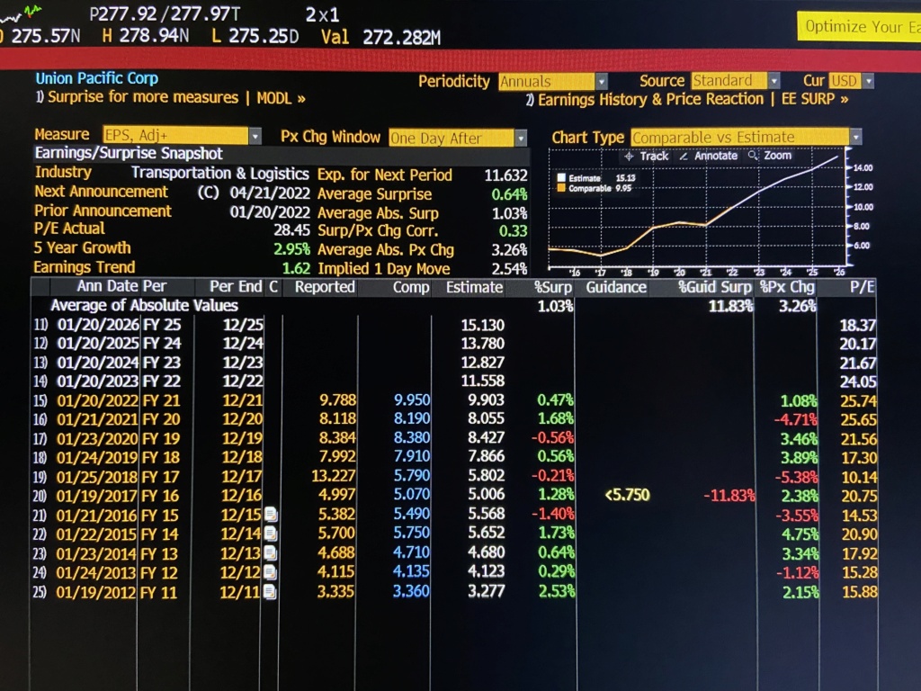 Rates - US компании - фундаментален анализ - Page 3 38e7cc10