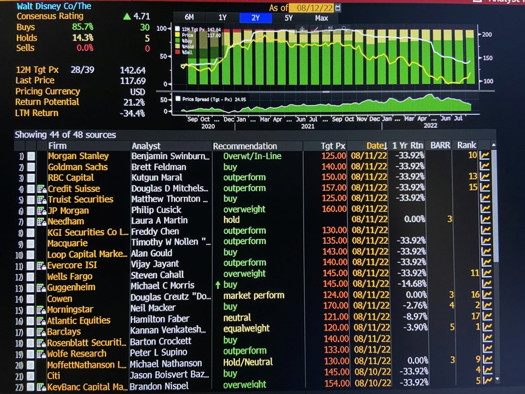 PYPL - US компании - фундаментален анализ 7df2e210