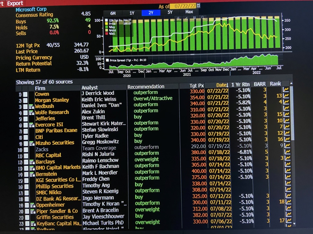 AMZN - US компании - фундаментален анализ - Page 2 9d7d9410