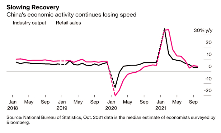 Global Macro - Page 12 China10