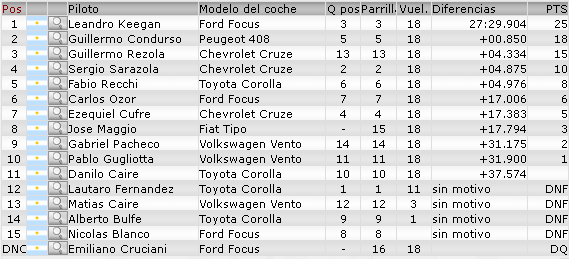 01.- PRIMERA FECHA - NUEVE DE JULIO F211