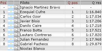 Resultados 5° Fecha 'La Pampa''  Q121