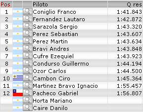 Resultados 2° Fecha 'Mar de Ajó'' Q210