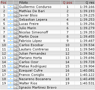 Resultados 3° Fecha 'San Nicolás''  Q312