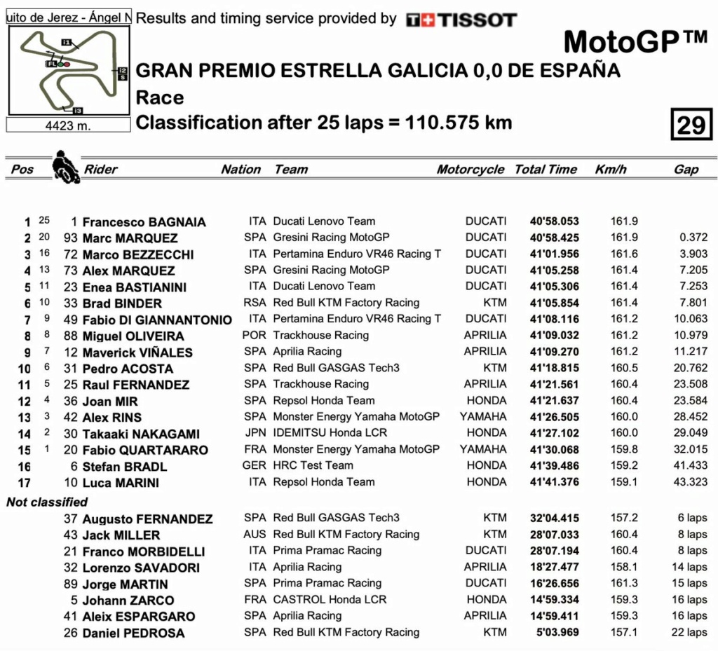 Moto-GP... - Page 34 Jerez11