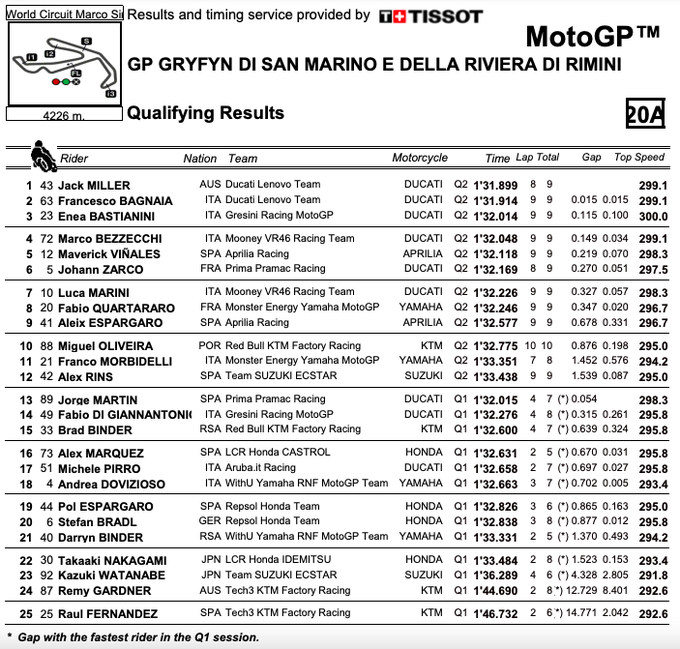 Moto-GP... - Page 28 Qualif10