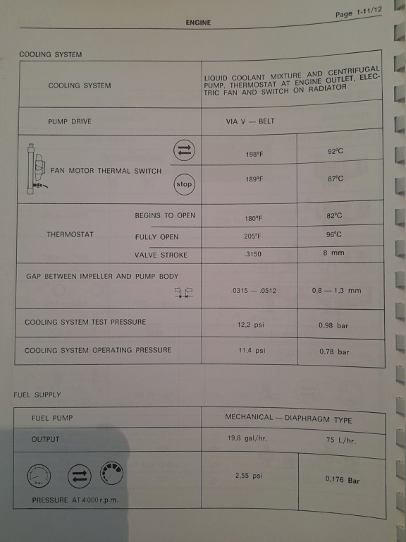 Yugo GV, GVX, sevice manual, 1988. 20220920