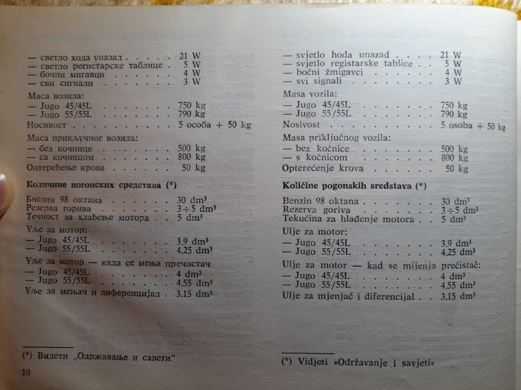 Yugo tehnička i servisna uputstva za sve modele 20221122