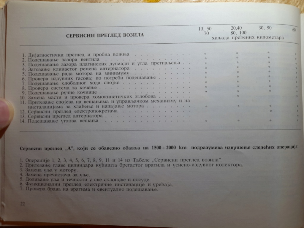 Yugo tehnička i servisna uputstva za sve modele 20221270