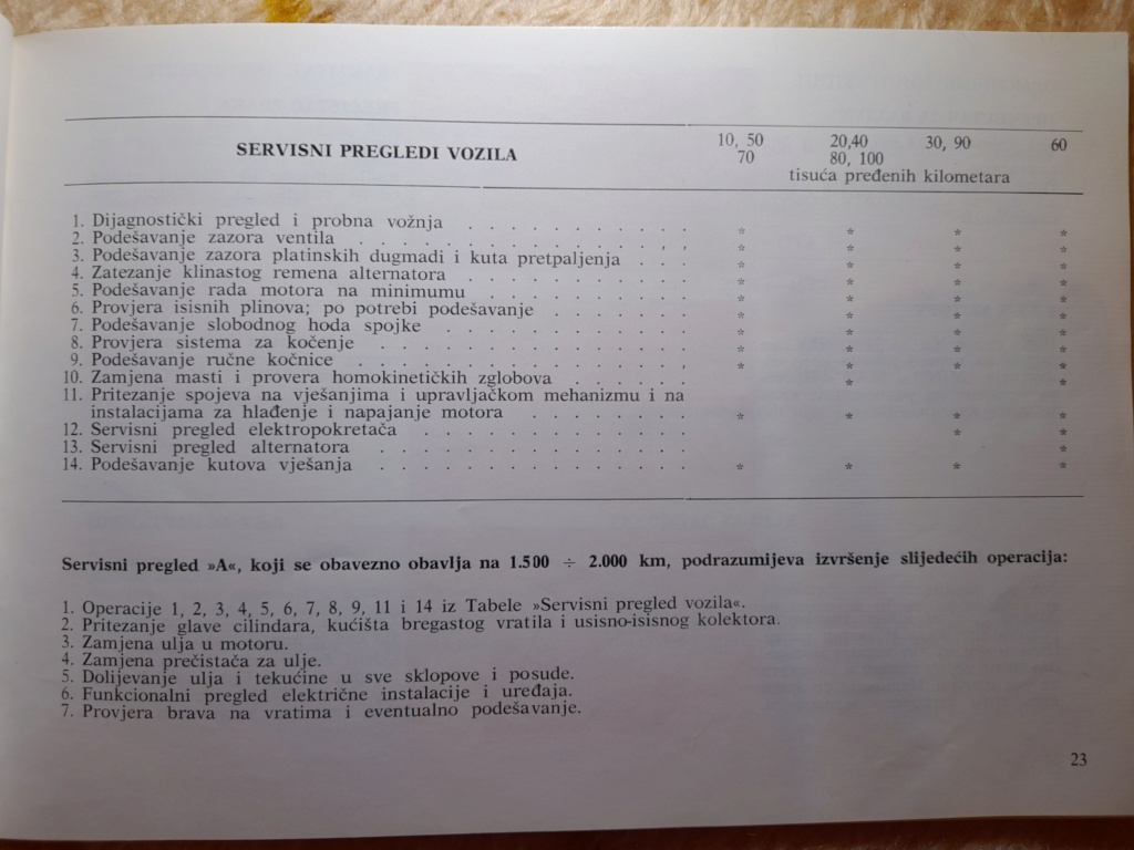 Yugo tehnička i servisna uputstva za sve modele 20221271
