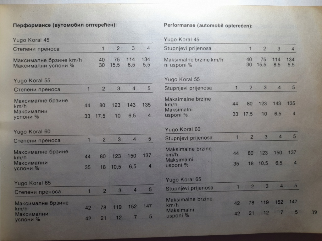 Yugo tehnička i servisna uputstva za sve modele 20230242