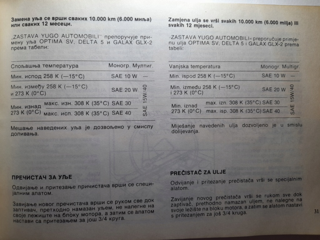 Yugo tehnička i servisna uputstva za sve modele 20230253