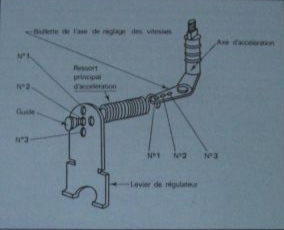 Position ressort régulateur pompe injection  Img_2011