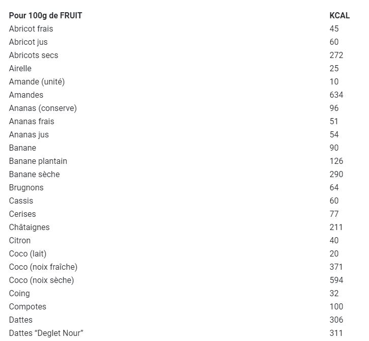 Tableaux des calories des aliments 110