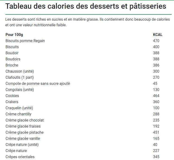 Tableaux des calories des aliments 112