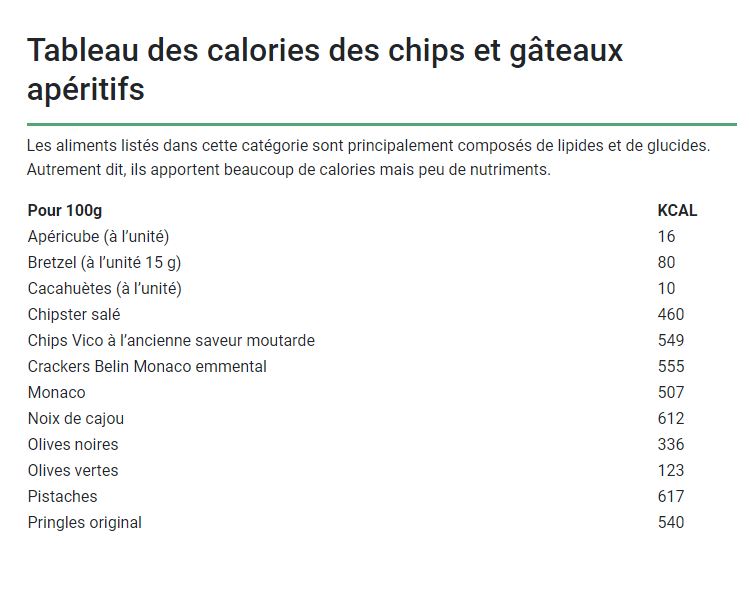 Tableaux des calories des aliments 2023-010