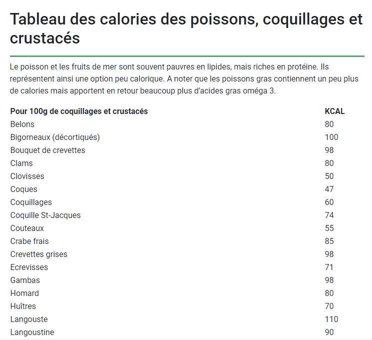 Tableaux des calories des aliments 2023-014