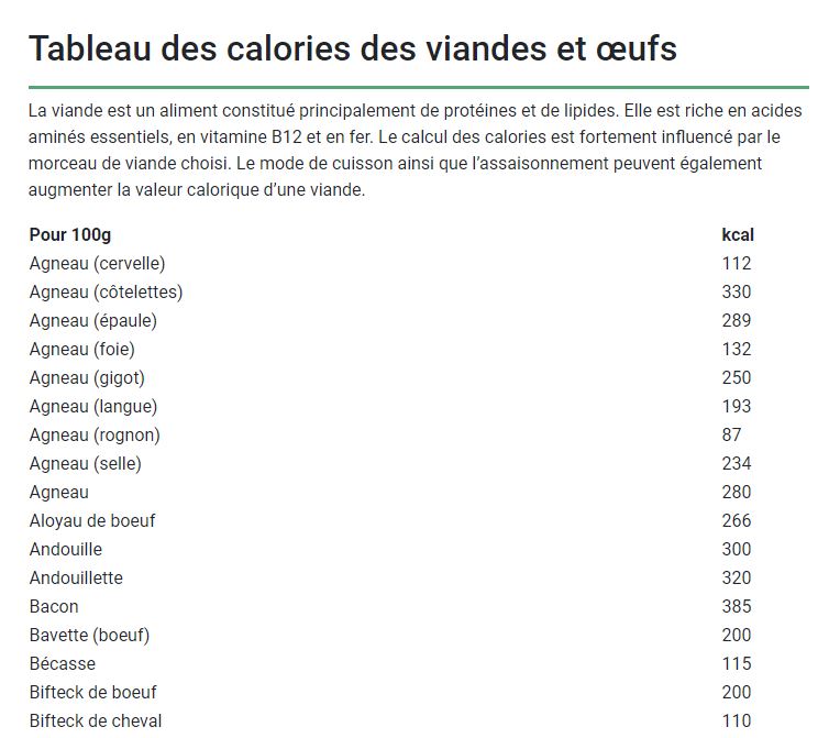 Tableaux des calories des aliments 2023-020