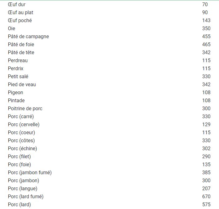 Tableaux des calories des aliments 2023-025