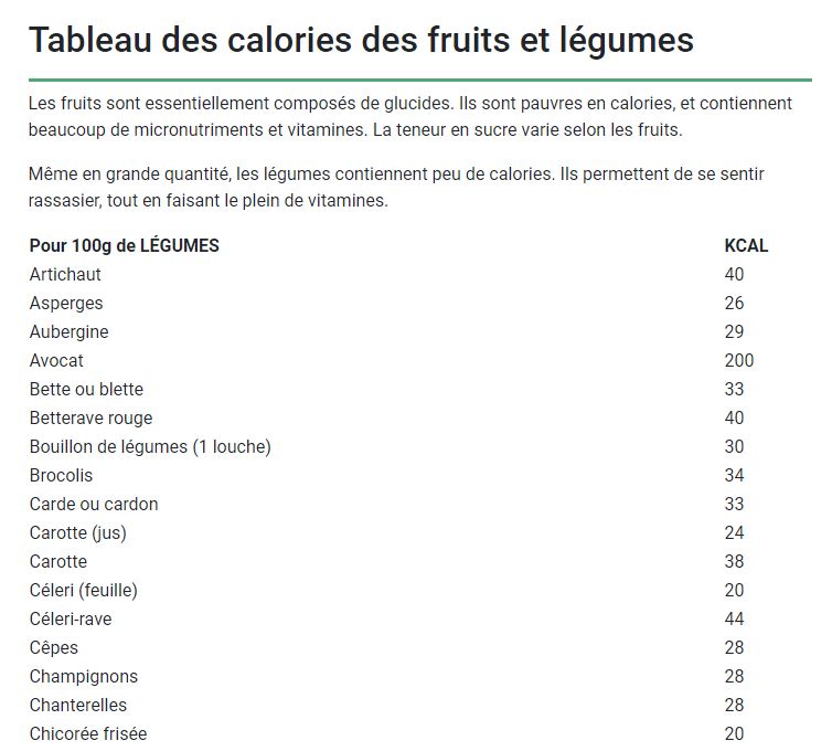 Tableaux des calories des aliments 2023-028