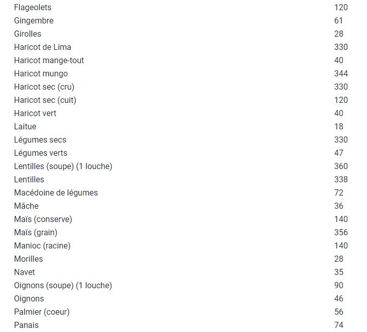 Tableaux des calories des aliments 2023-030