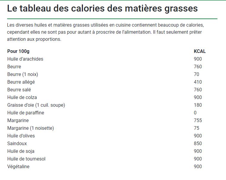 Tableaux des calories des aliments 2023-033