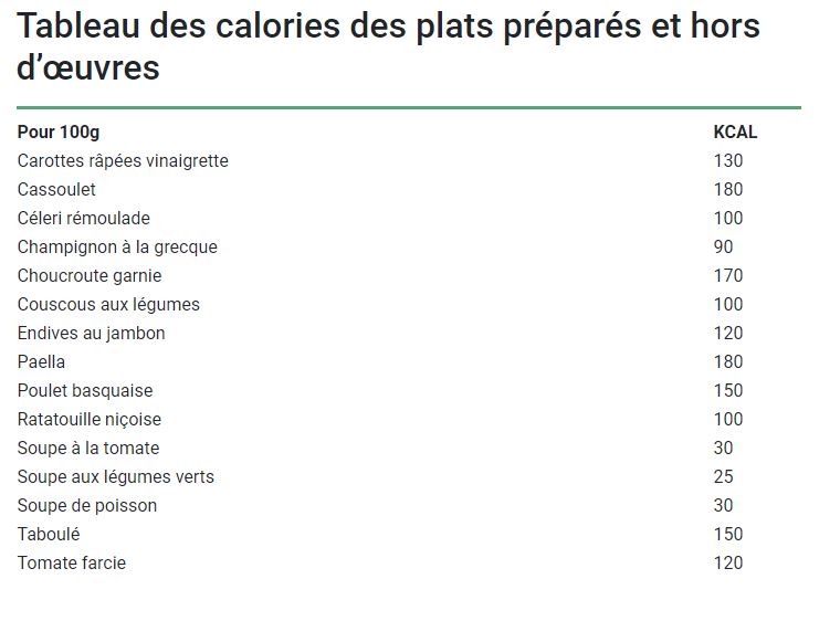Tableaux des calories des aliments 2023-036