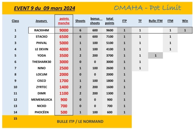 CLASSEMENT EVENT 9 DU 09/09/2024 Scree183