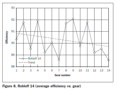 Moyeu Rohloff - Page 14 Captur10