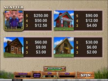 Golden Riviera Microgaming casino New game April Piggyf11