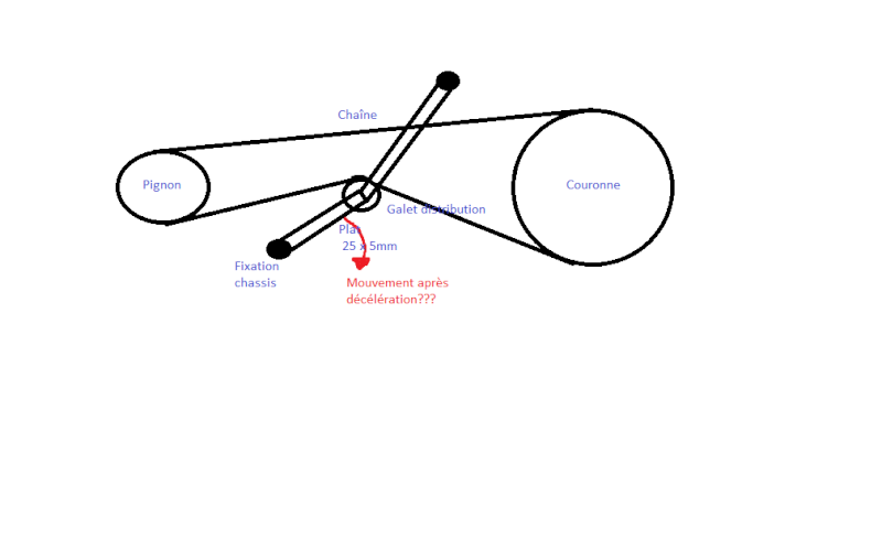 Question tendeur de chaîne Tendeu11