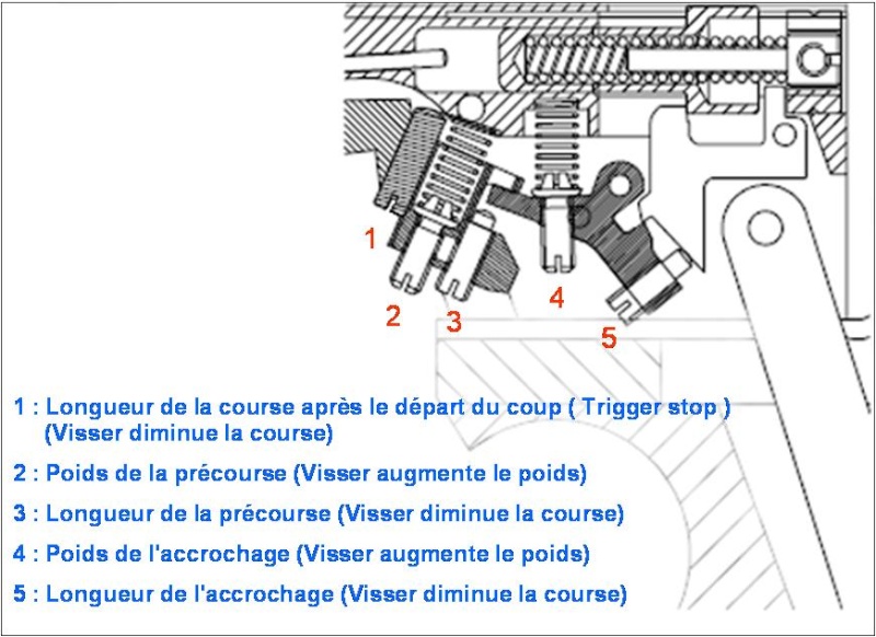 probleme avec la detente Datent10