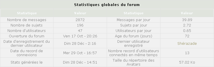 Maelthra Magthere (Dragons et Dragonniers) Stats10