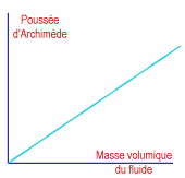 POP UP DANS LES PROFONDEURS................ Exp1-c10