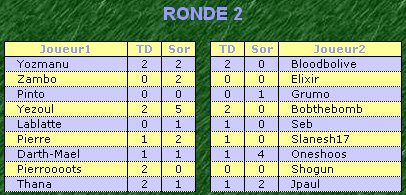 13 et 20 nov : J2 - Page 2 J2resu10