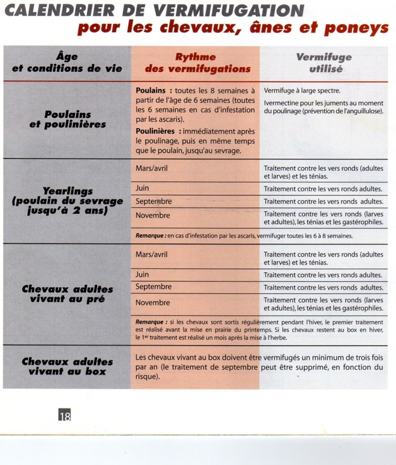 CALENDRIER DE VERMIFUGATION